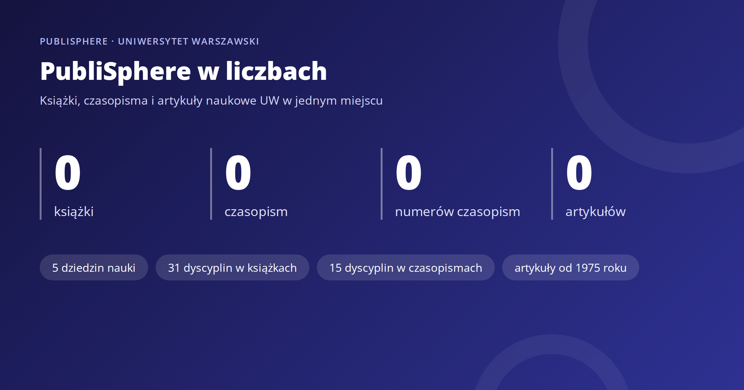 Liczba publikacji dostępnych w PubliSphere